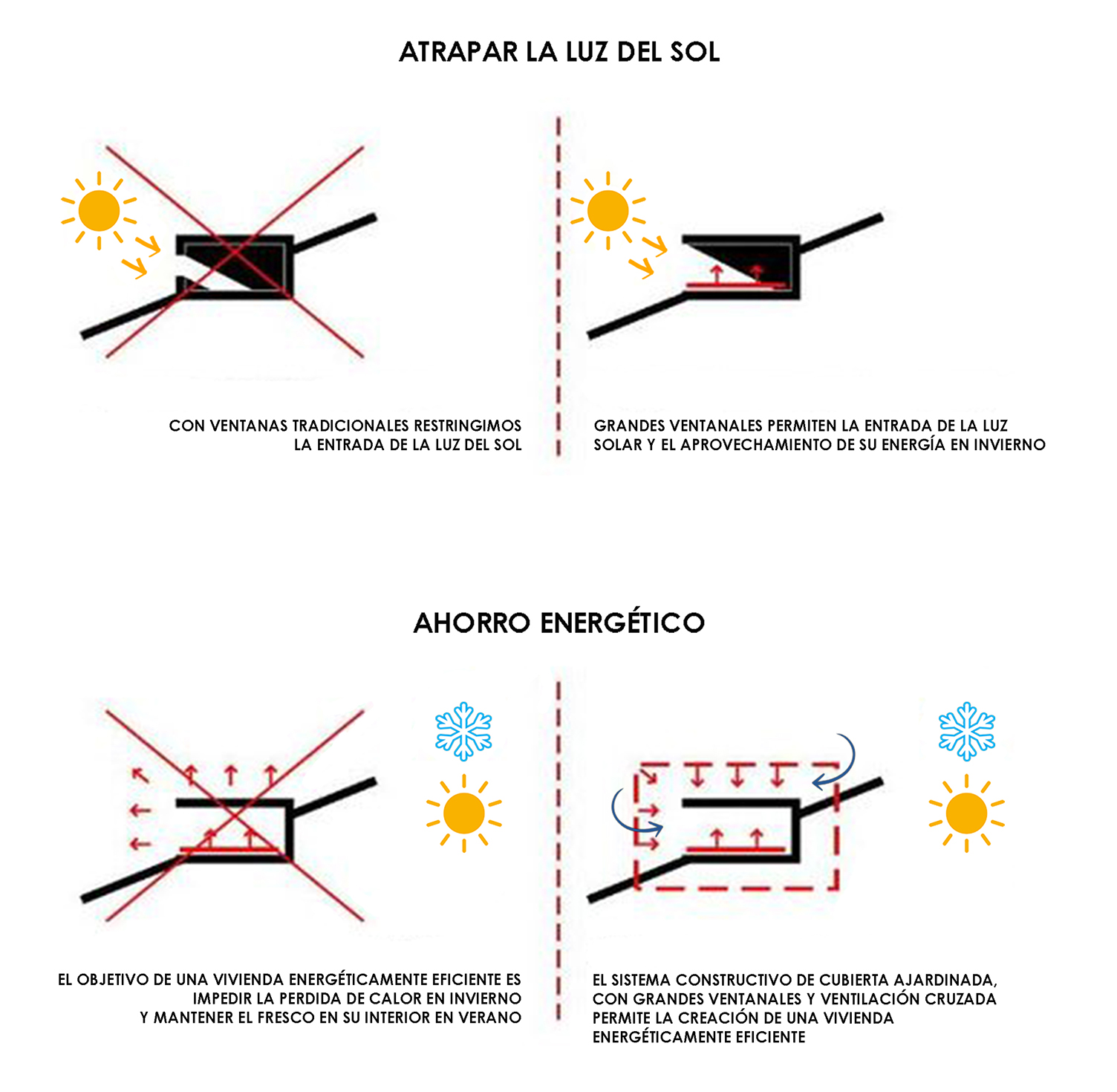 0-esquema2